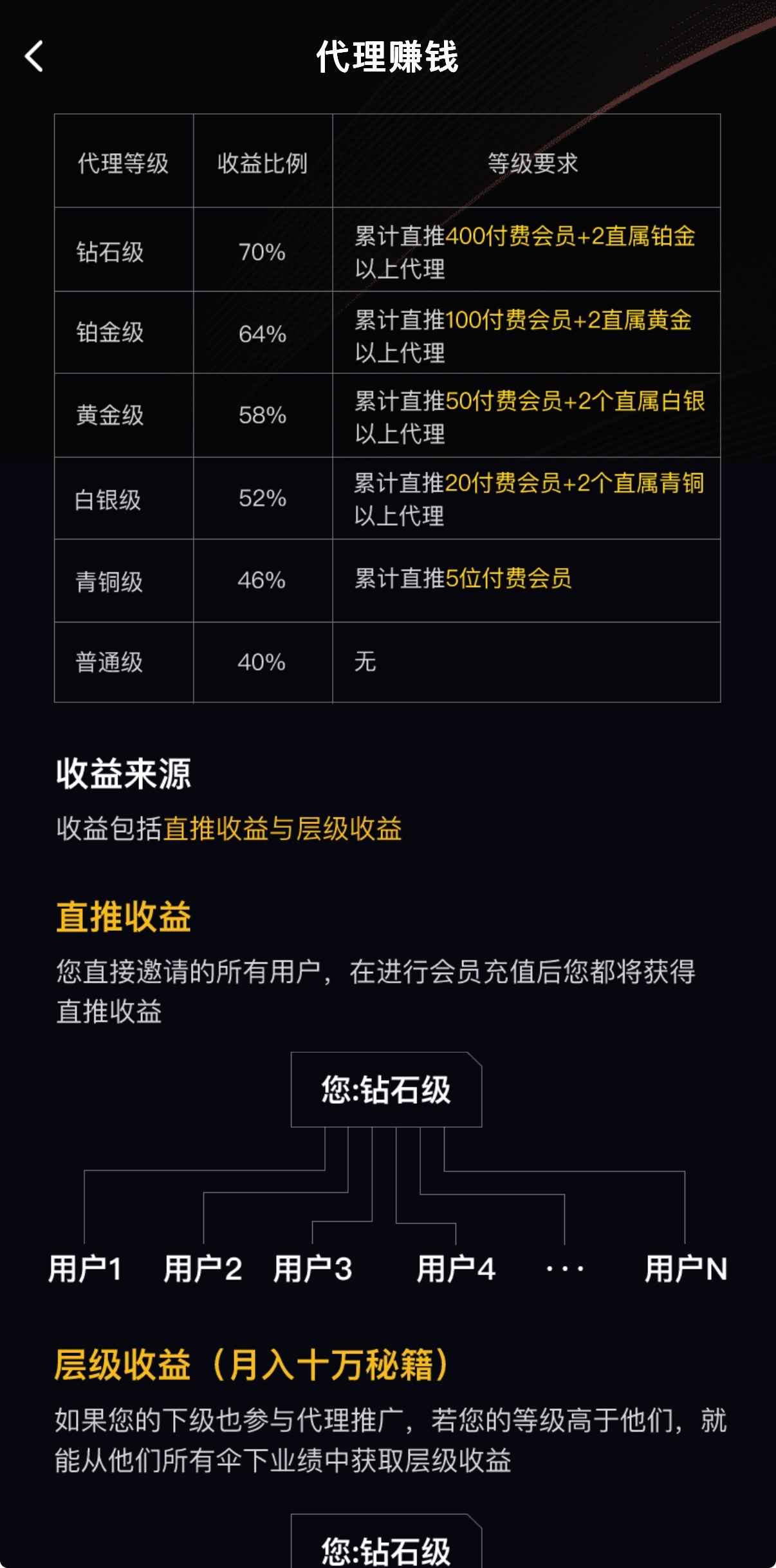 91PO代理赚钱计划